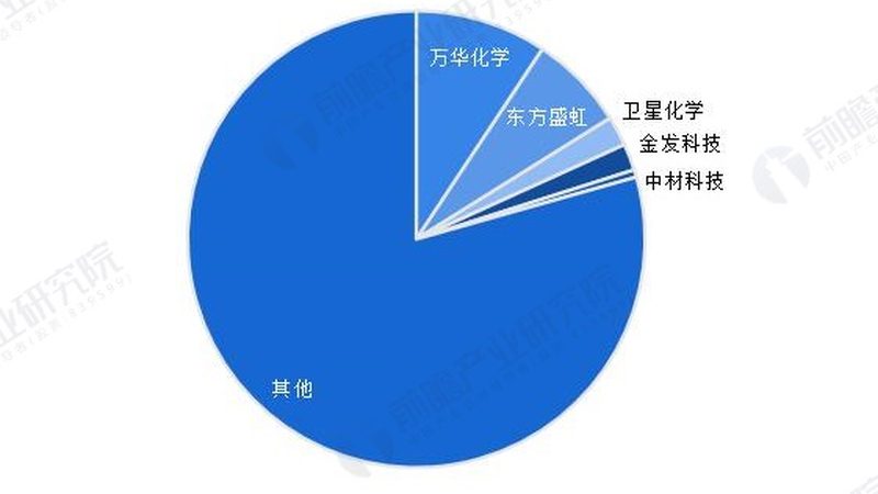 色母粒区域代理加盟政策